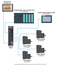 Lexium MDrive Profinet