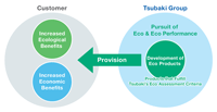 TSU333 Eco Eco2